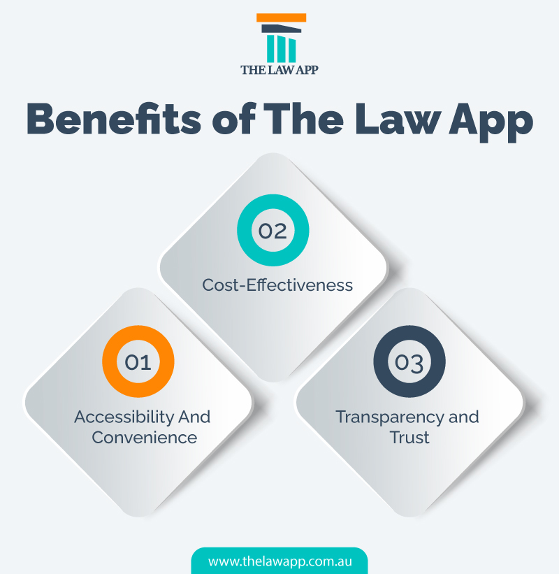 Benefits of Using The Law App