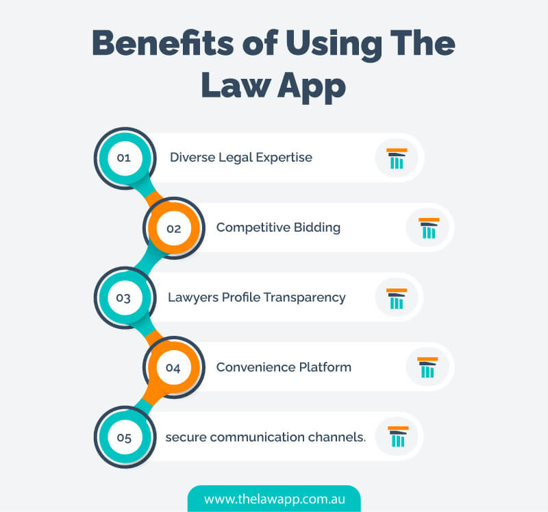 Benefits of Using The Law App