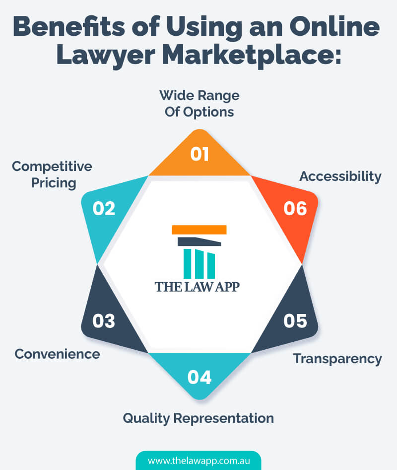 Benefits of Using an Online Lawyer Marketplace