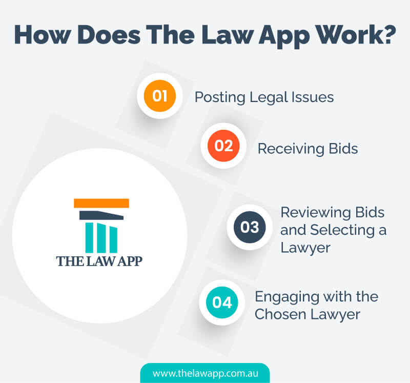 How Does The Law App Work