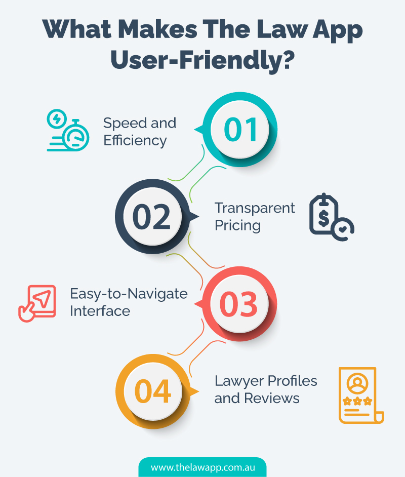 What Makes The Law App User-Friendly?