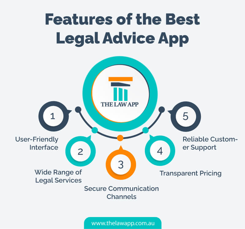 Features of the Best Legal Advice App