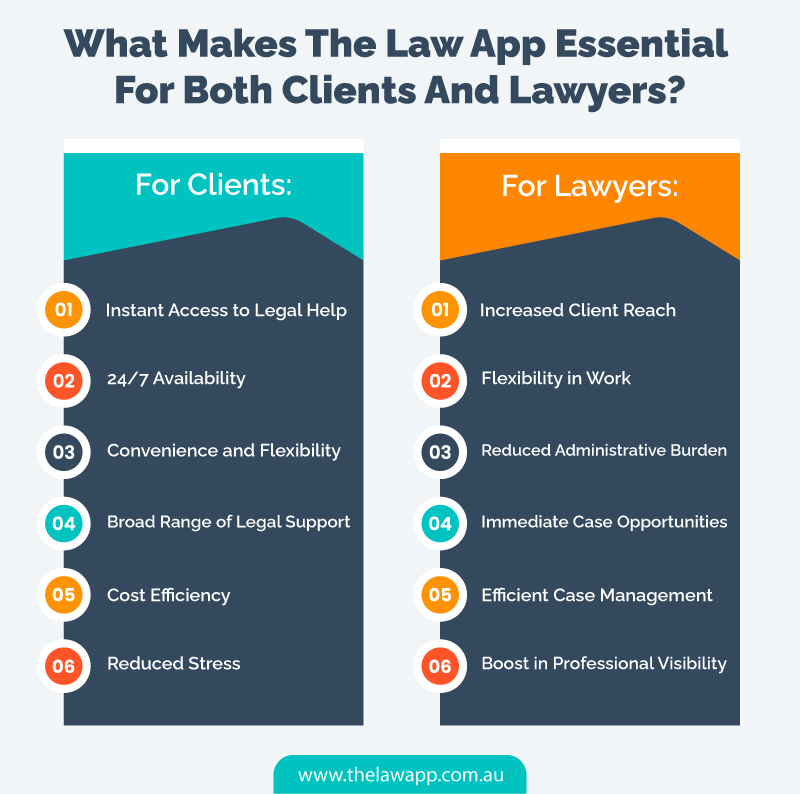 Online Lawyer App