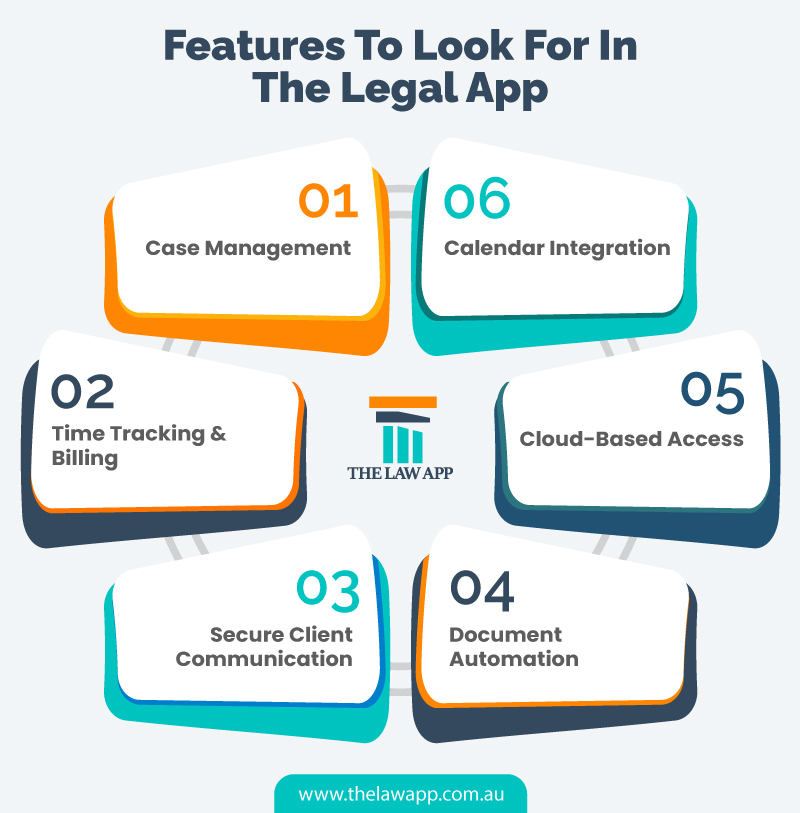 Features to look for in the Legal App