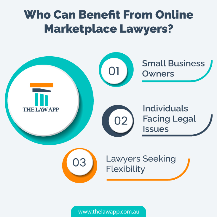 Who Can Benefit from Online Marketplace Lawyers?