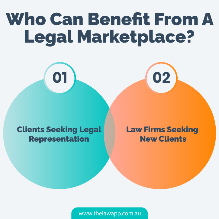 Who Can Benefit from a Legal Marketplace?