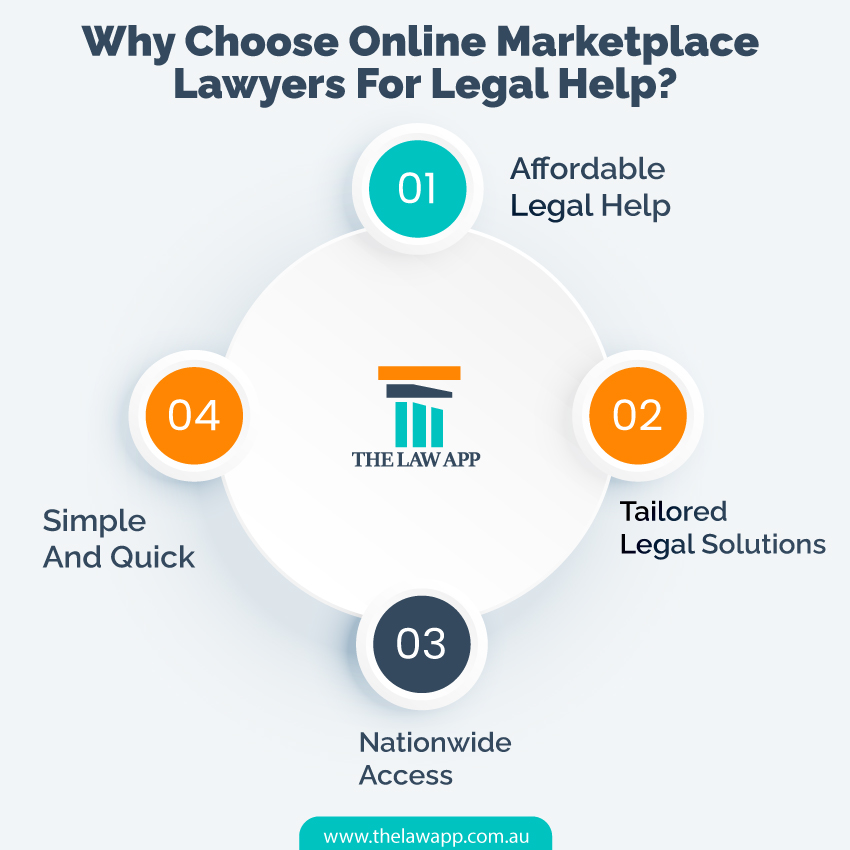 Why Choose Online Marketplace Lawyers for Legal Help?