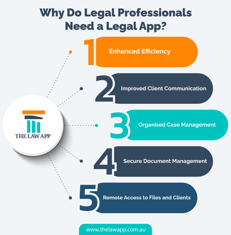 Why Do Legal Professionals Need a Legal App