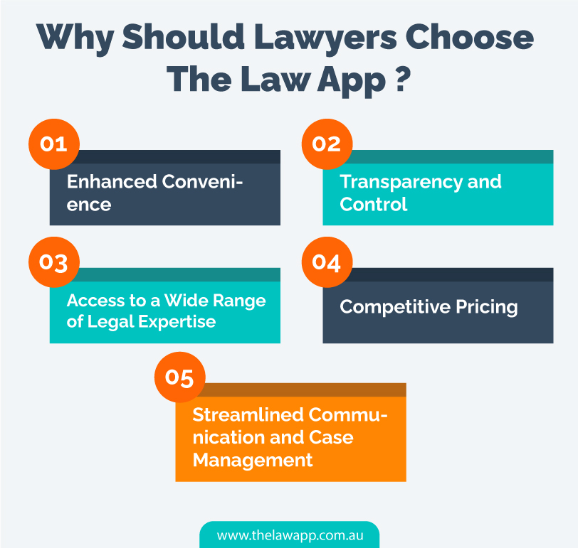 Why Should Lawyers Choose The Law App