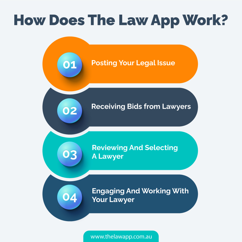 Lawyer App