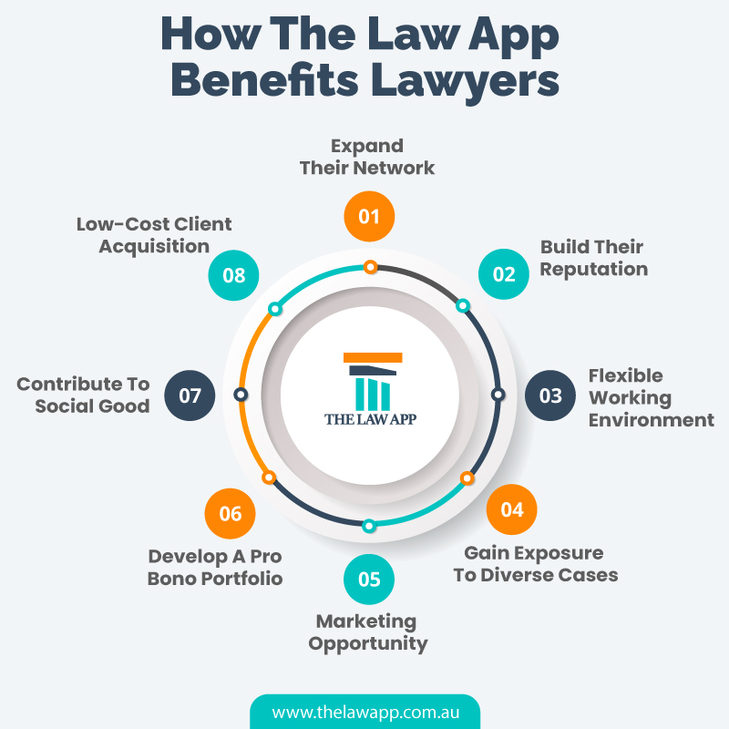 How The Law App Benefits Lawyers?