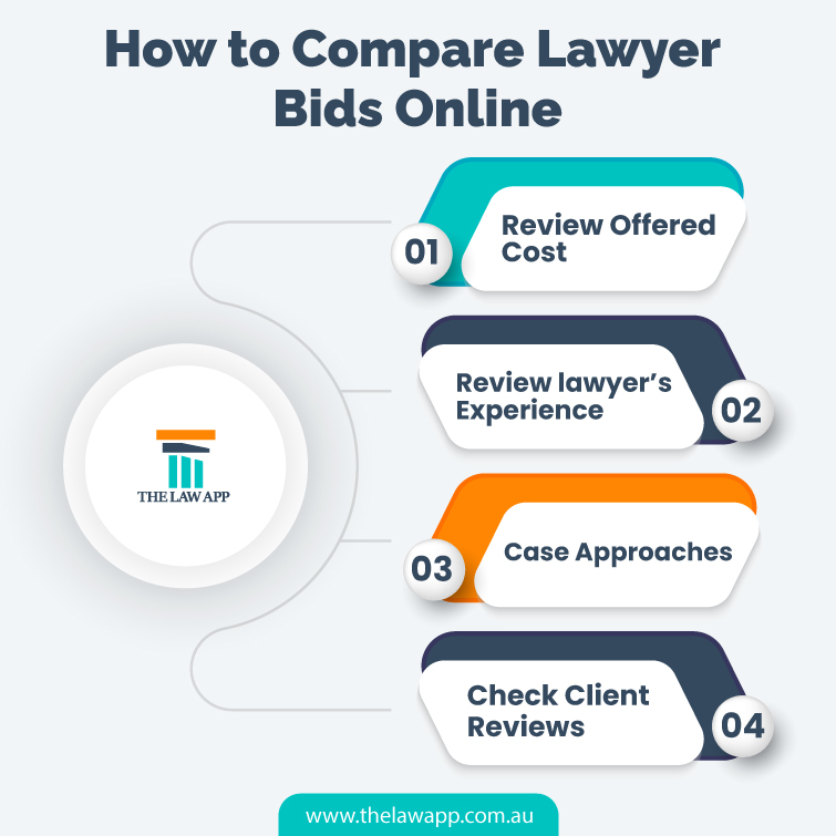 How to Compare Lawyer Bids Online?