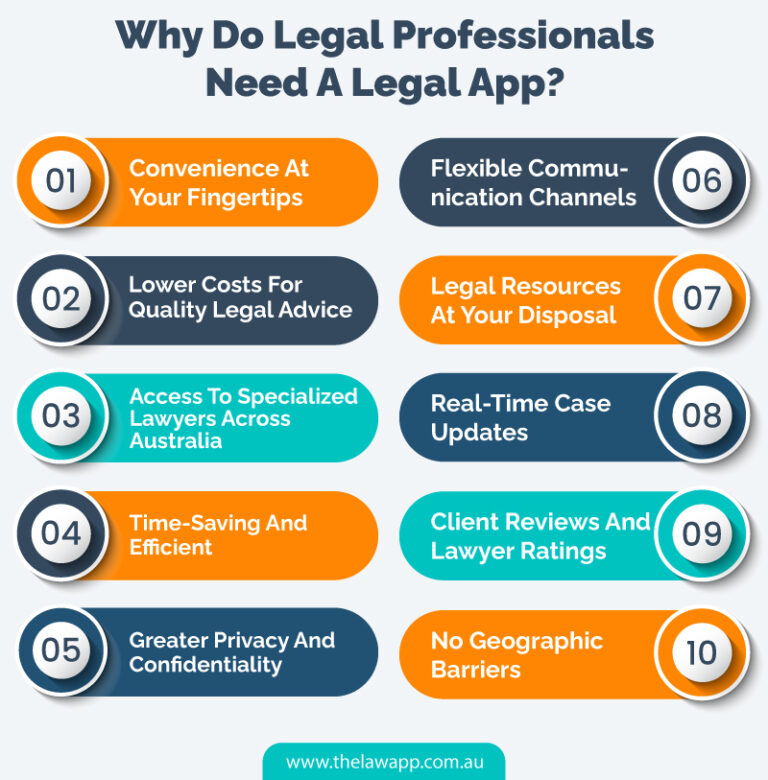 10 Reasons Why You Should Hire a Lawyer Online in Australia