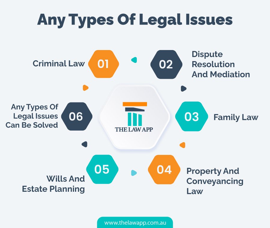 Types of Legal Services